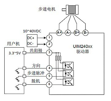 UIM240L02P 步进电机微型驱动器典型接线图