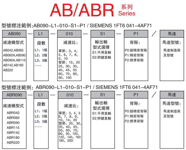 AB、ABR系列精密行星减速机型号命名规则